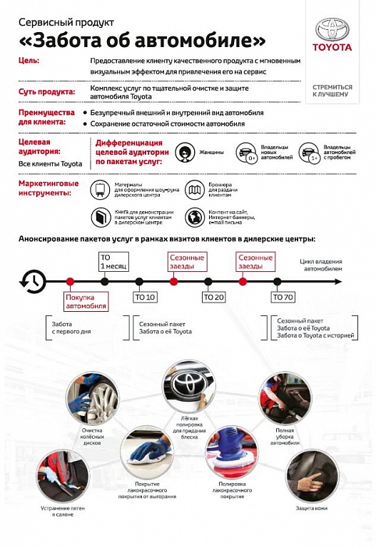 Сервисный продукт презентация